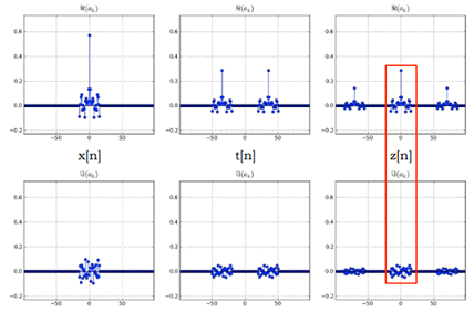 Frequency Division Multiplexing Assignment2.png